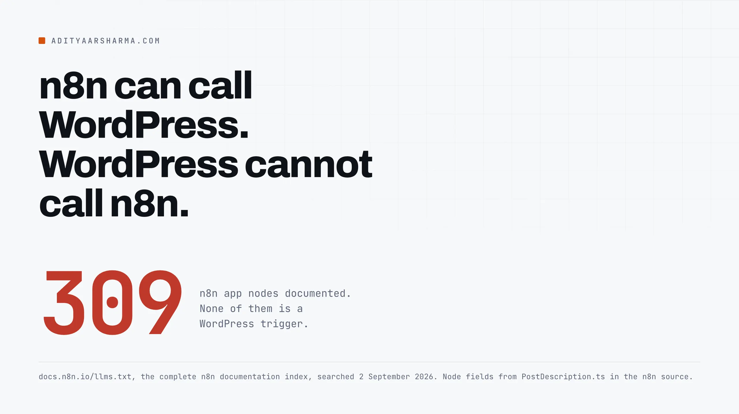 n8n can call WordPress. WordPress cannot call n8n.