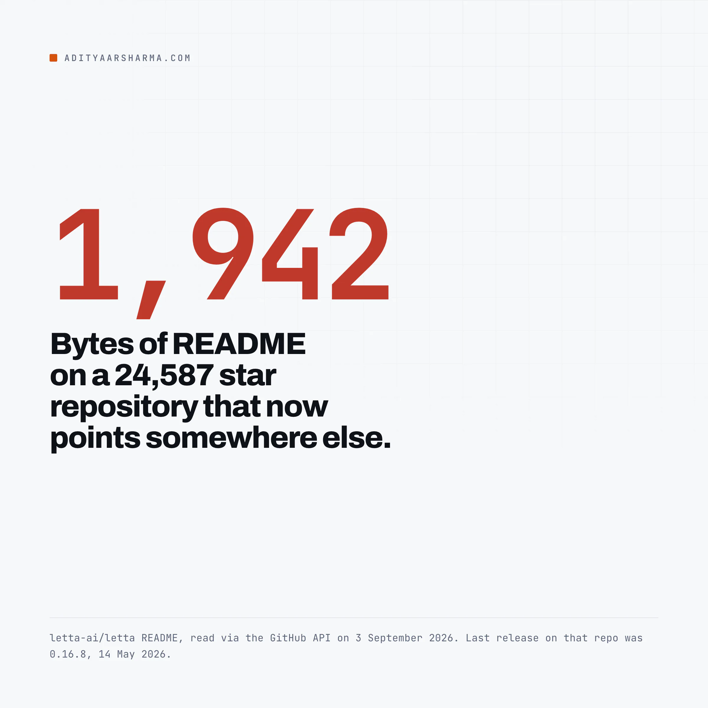 1,942 bytes of README on a 24,587 star repository