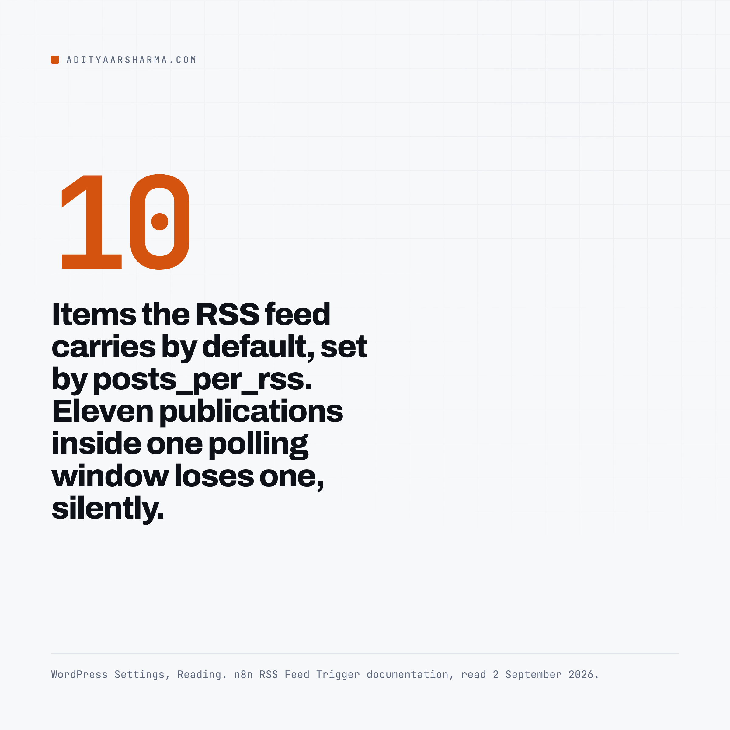 The WordPress feed carries ten items by default, set by posts_per_rss.