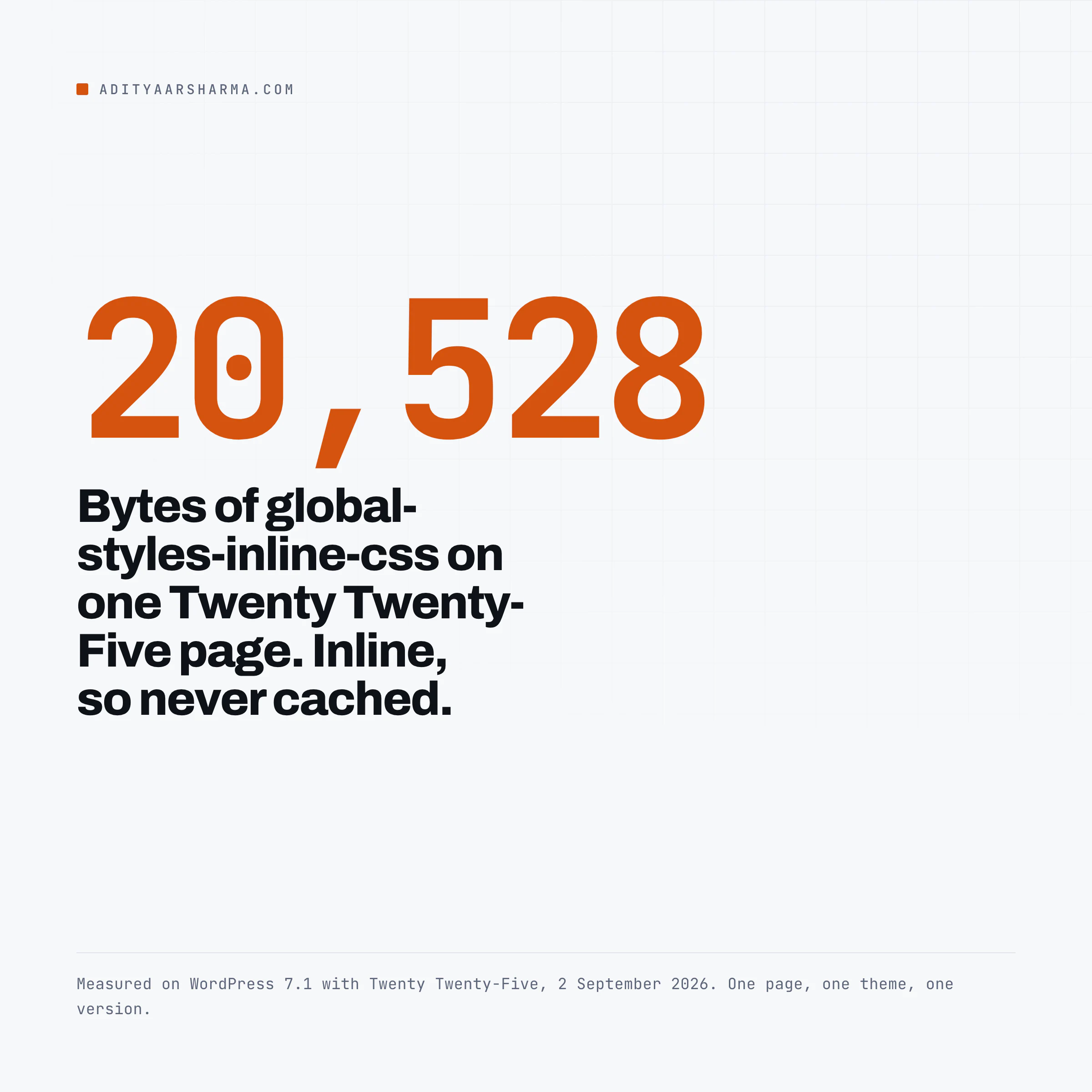 20,528 bytes of inline global styles CSS on one page