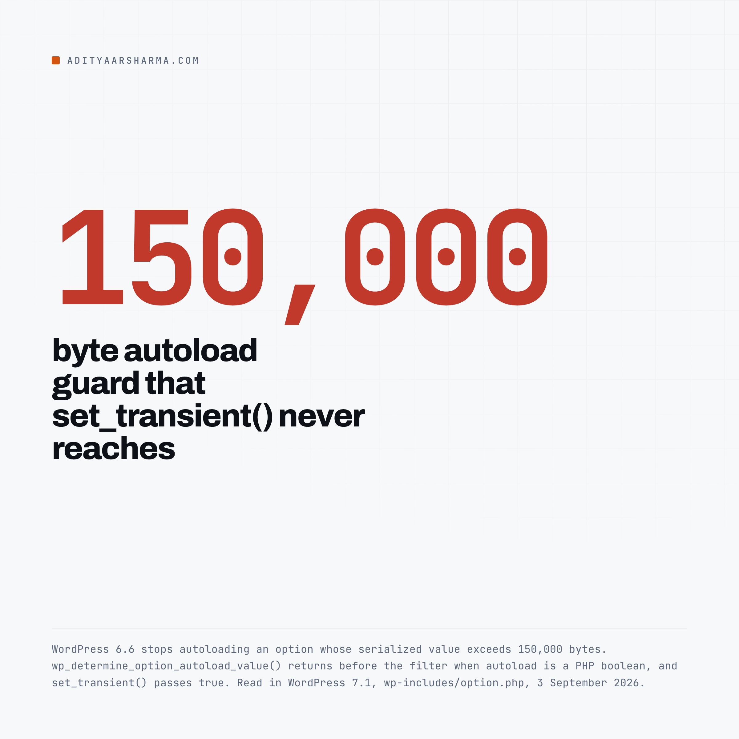 Stat card: the 150,000 byte autoload guard that set_transient() never reaches.