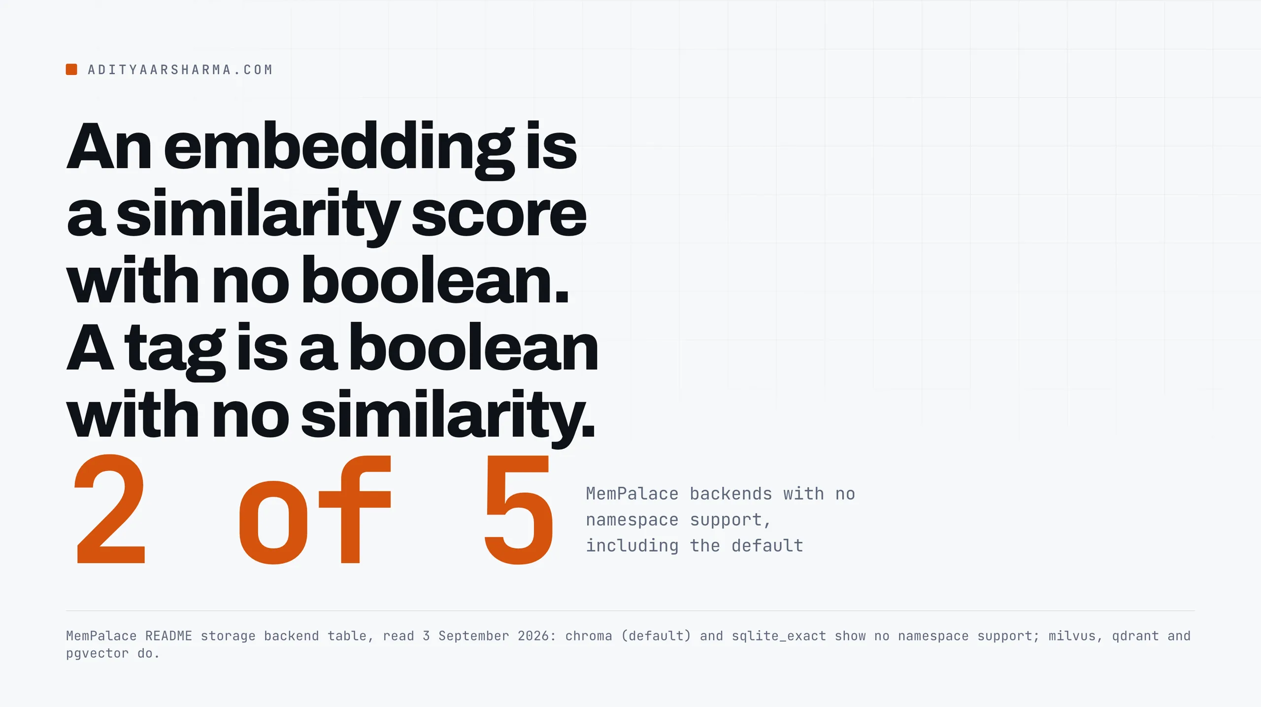 An embedding is a similarity score with no boolean. A tag is a boolean with no similarity.