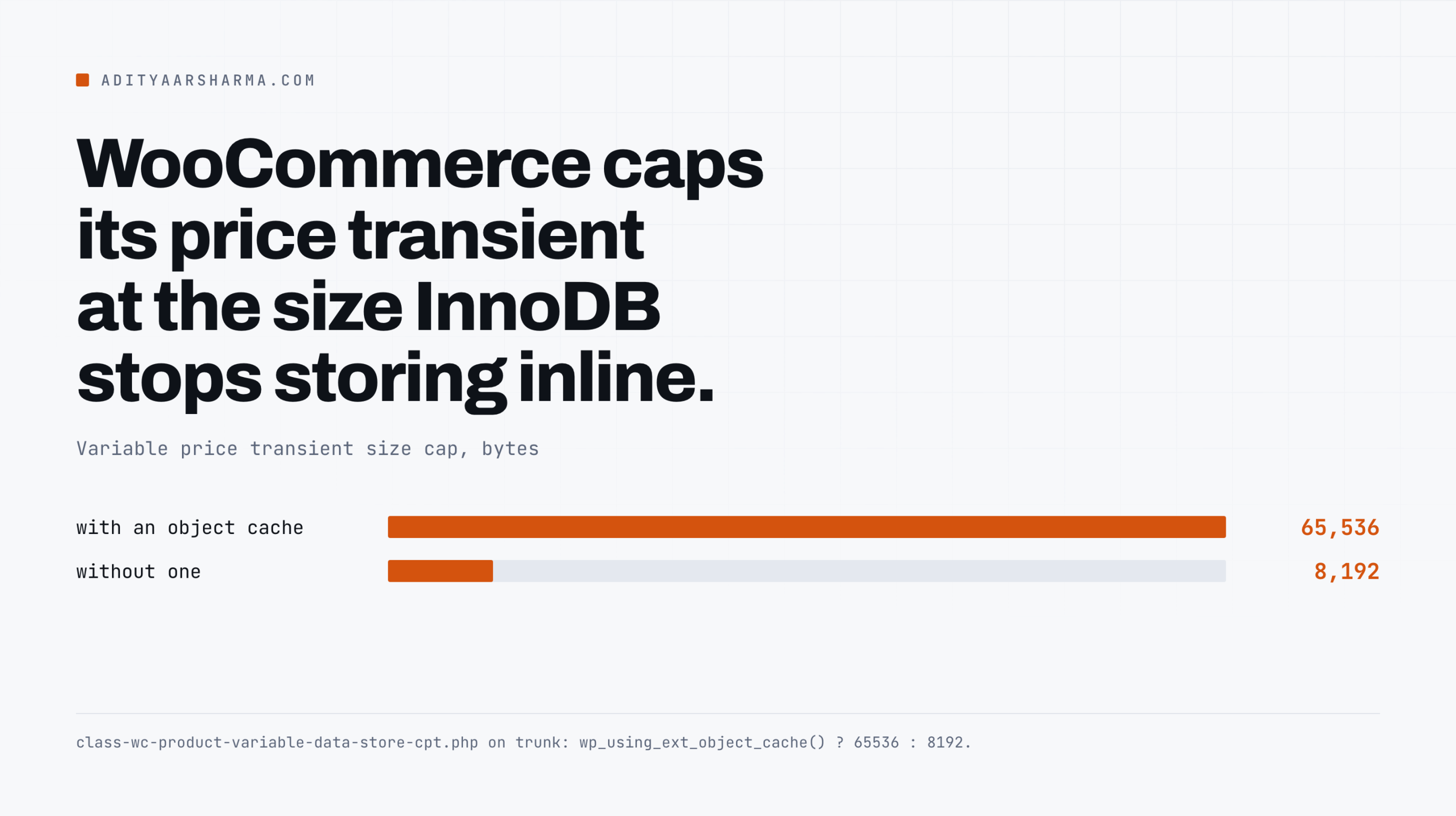 WooCommerce price transient size cap: 65,536 bytes with an object cache, 8,192 without
