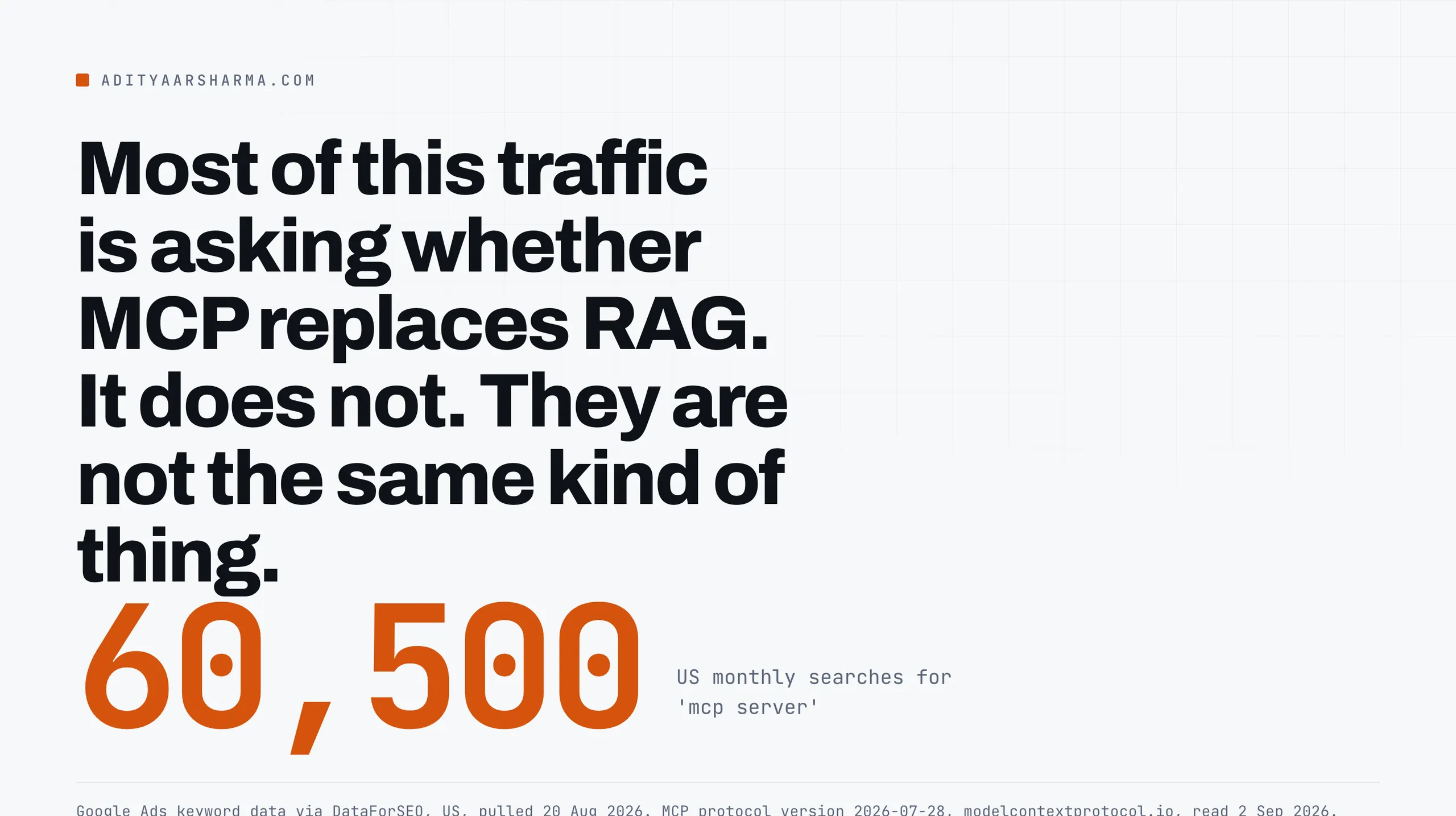 Most of this traffic is asking whether MCP replaces RAG.
It does not. They are not the same kind of thing.