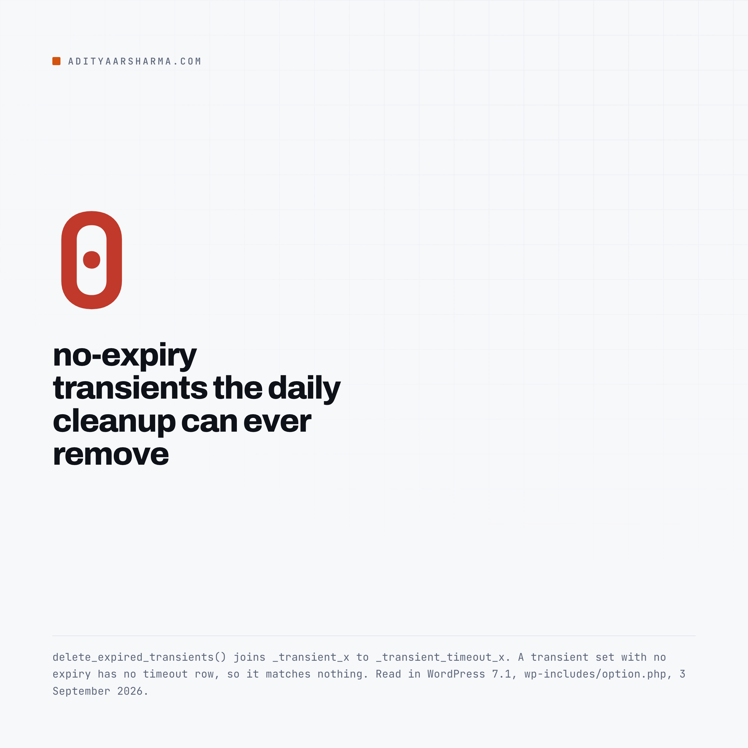 Stat card: zero no-expiry transients that the daily cleanup can remove.