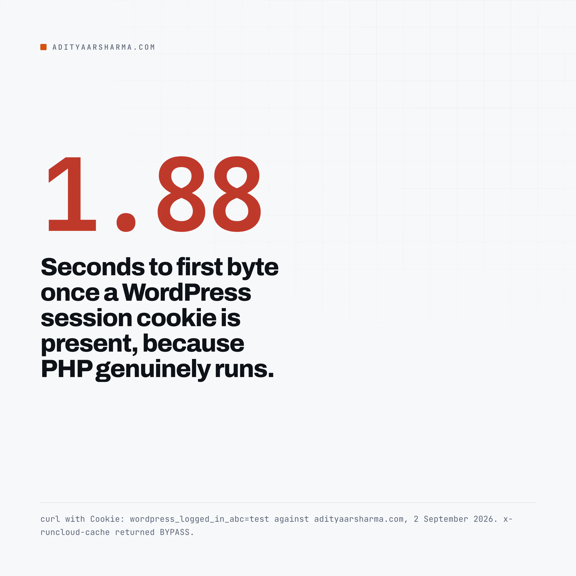 1.88 seconds to first byte with a WordPress session cookie