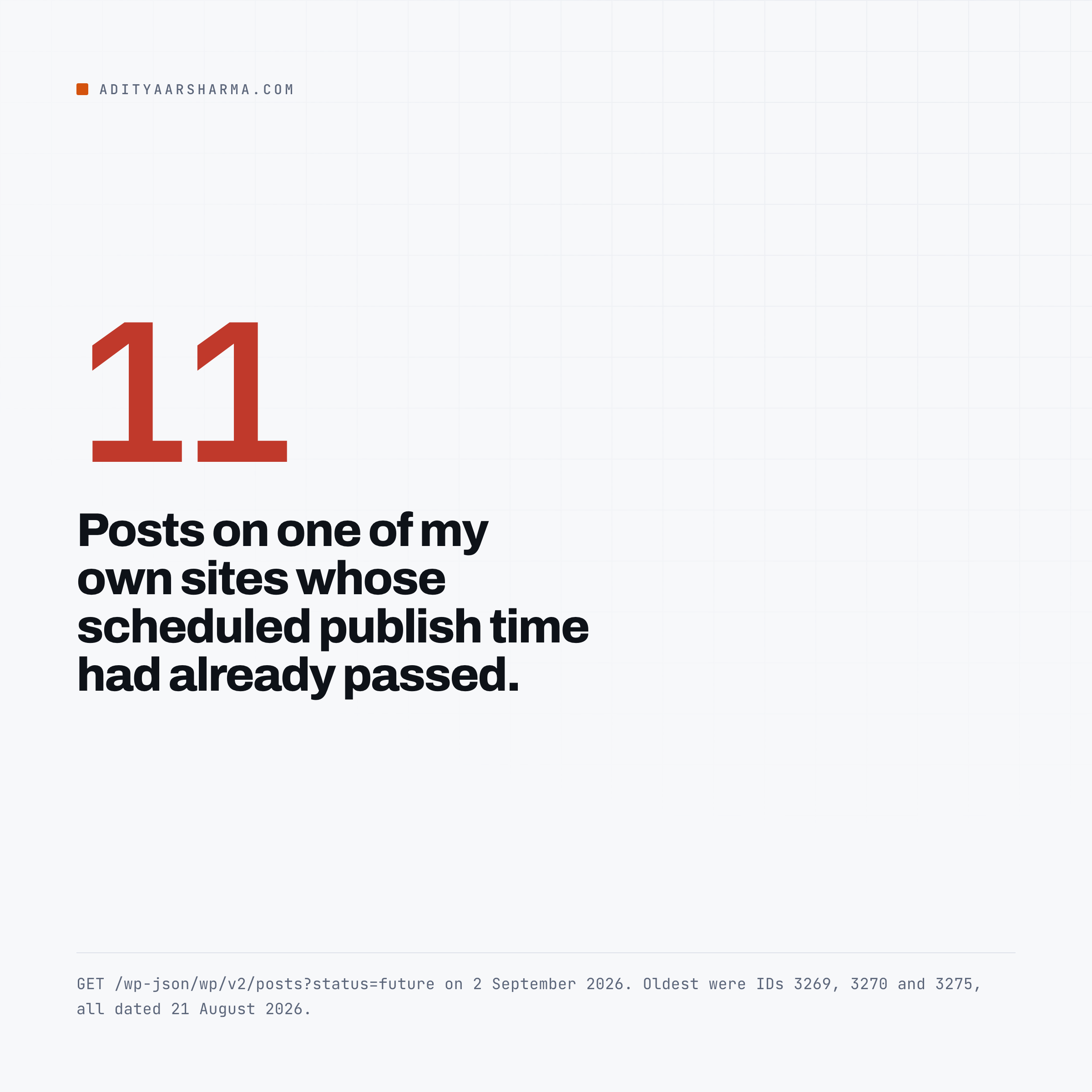 Eleven posts past their scheduled publish time