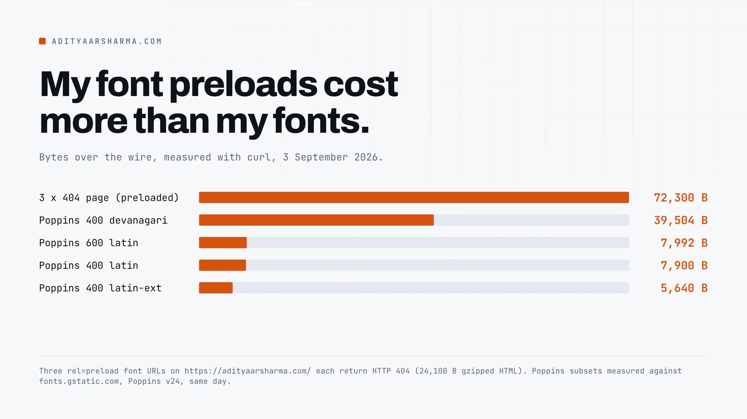 My font preloads cost more than my fonts.