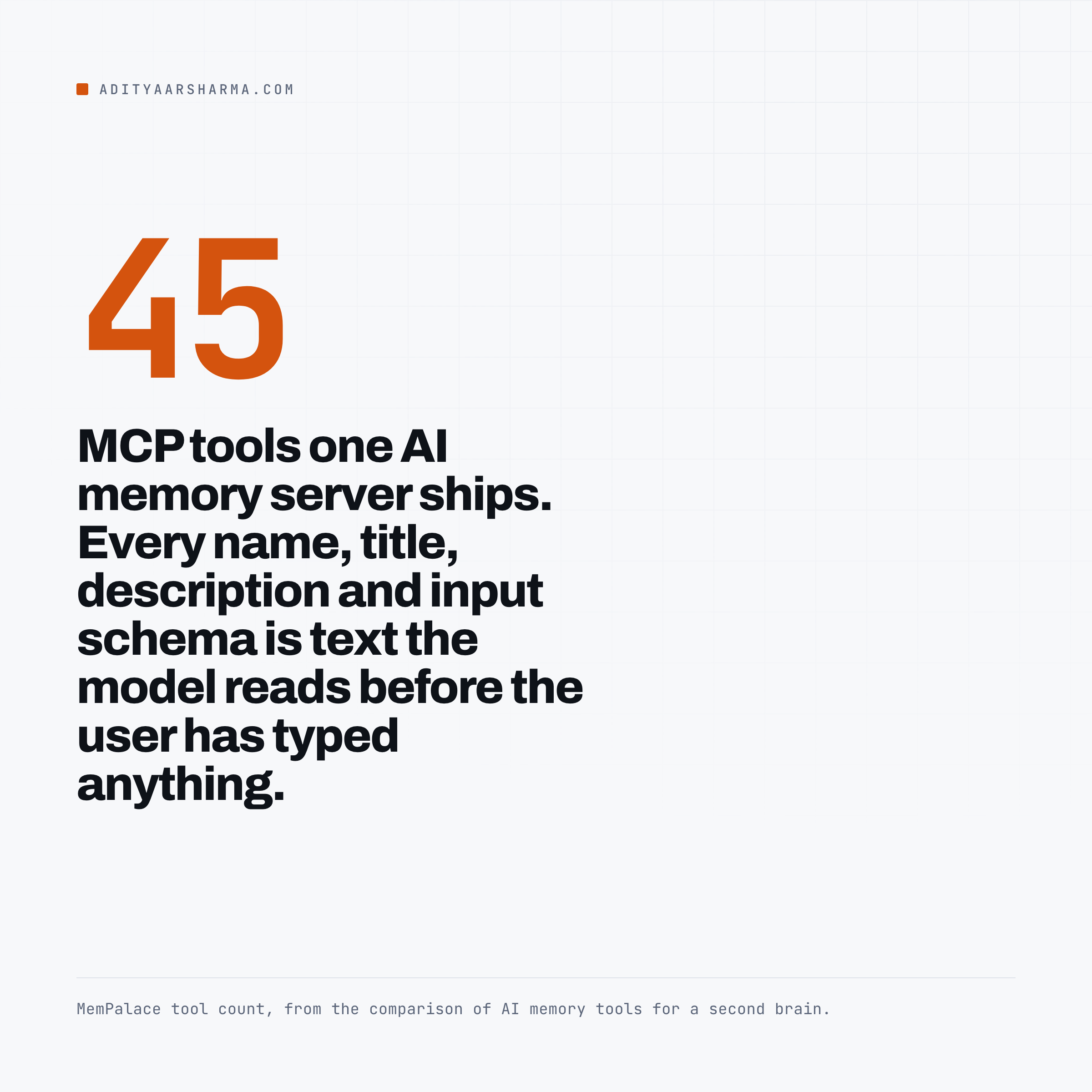 One AI memory MCP server ships 45 tools, and every description is text the model reads.